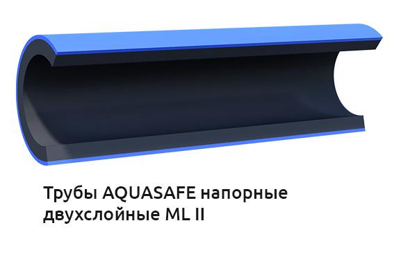 Труба AQUASAFE ML II ПЭ100RC SDR 11 Ø 110 мм питьевая ГОСТ Р 70628.2-2023
