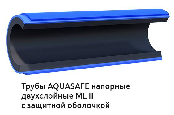 Труба напорная двухслойная ML II с защитной оболочкой ПЭ100 RC SDR 11 Ø 110 мм питьевая ГОСТ Р 70628.2-2023