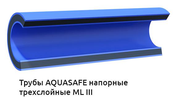 Труба AQUASAFE ML III ПЭ100RC SDR 11 Ø 110 мм питьевая ГОСТ Р 70628.2-2023