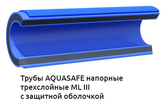 Труба напорная ML III с защитной оболочкой ПЭ100 RC SDR 11 Ø 110 мм питьевая ГОСТ Р 70628.2-2023