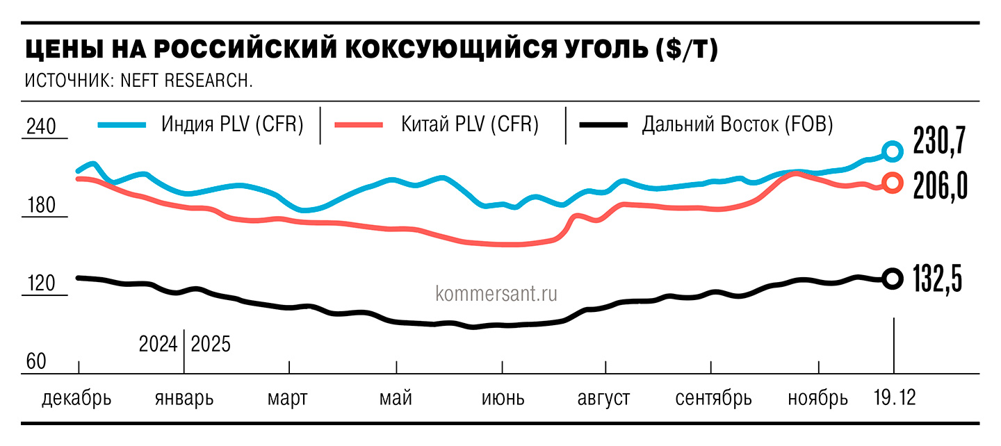 Кокс переводят на хинди