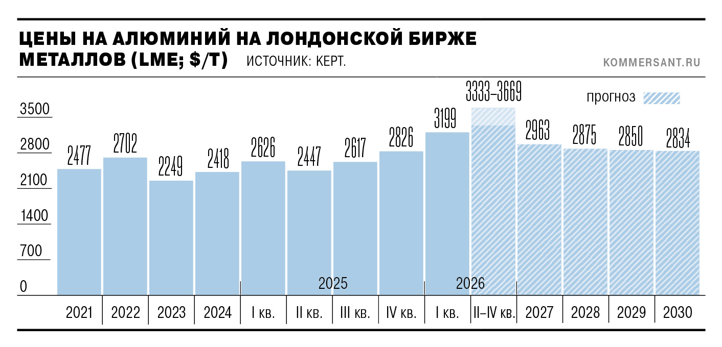 Цены отлились в металле