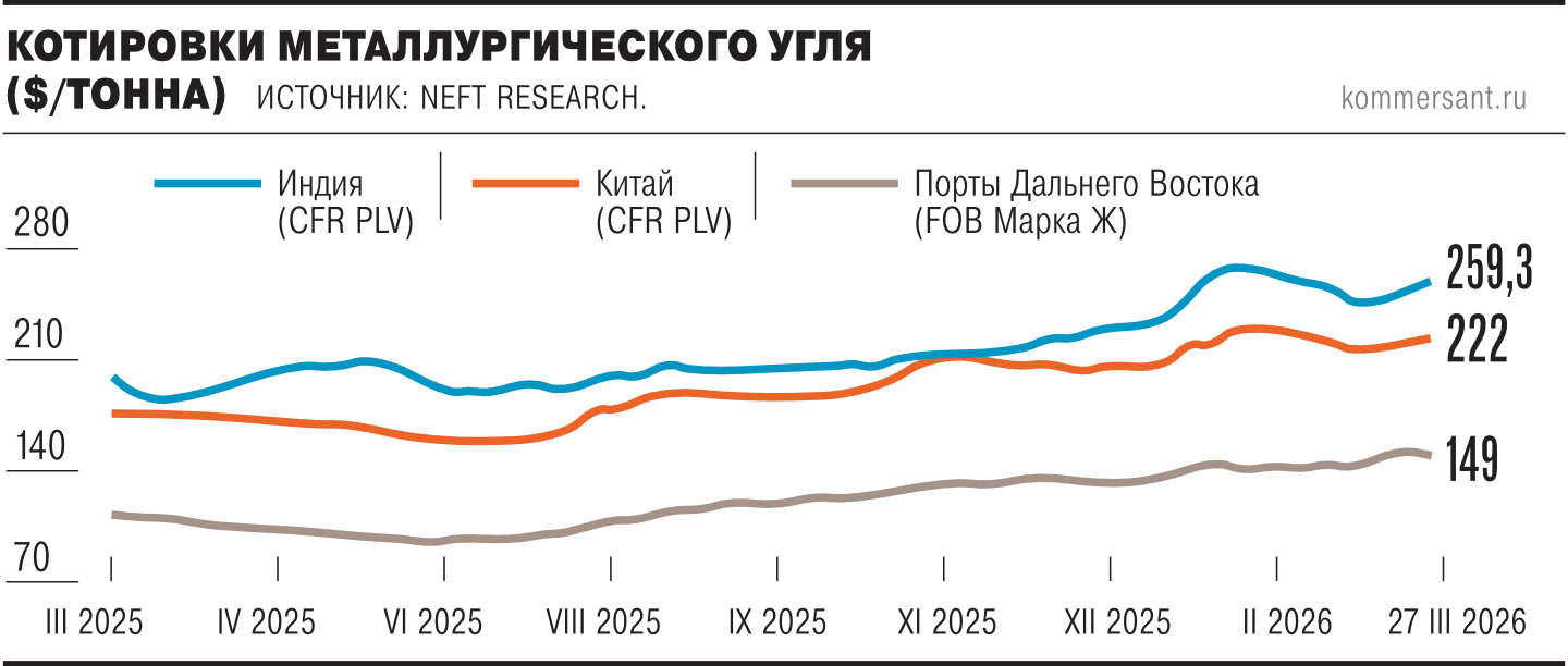 Контакты попали в шторм