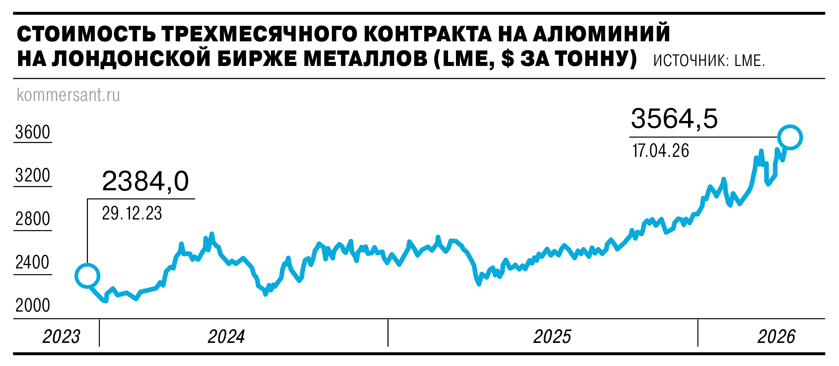 Рубль оказался крепче алюминия