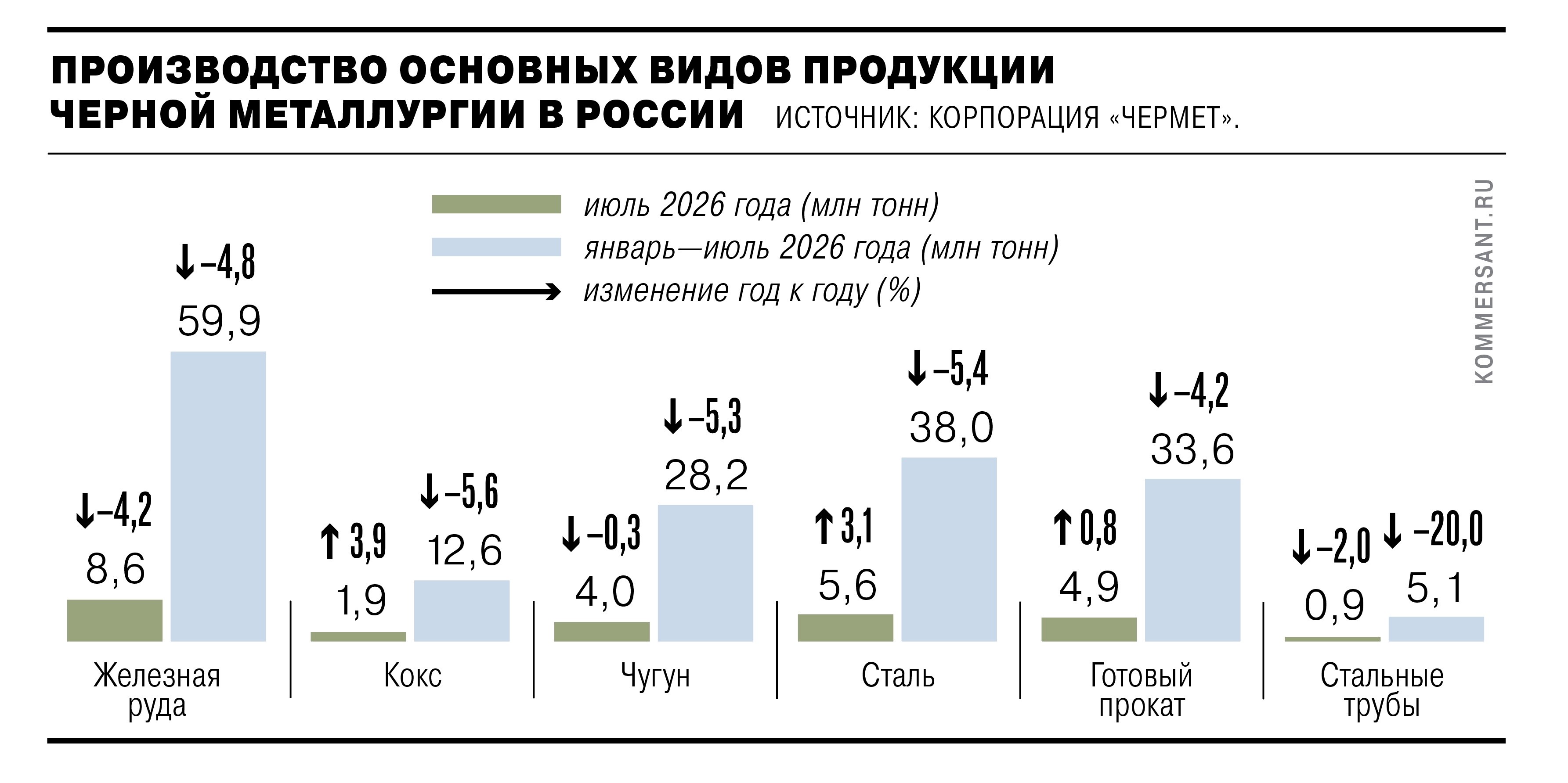 Домны нового уровня
