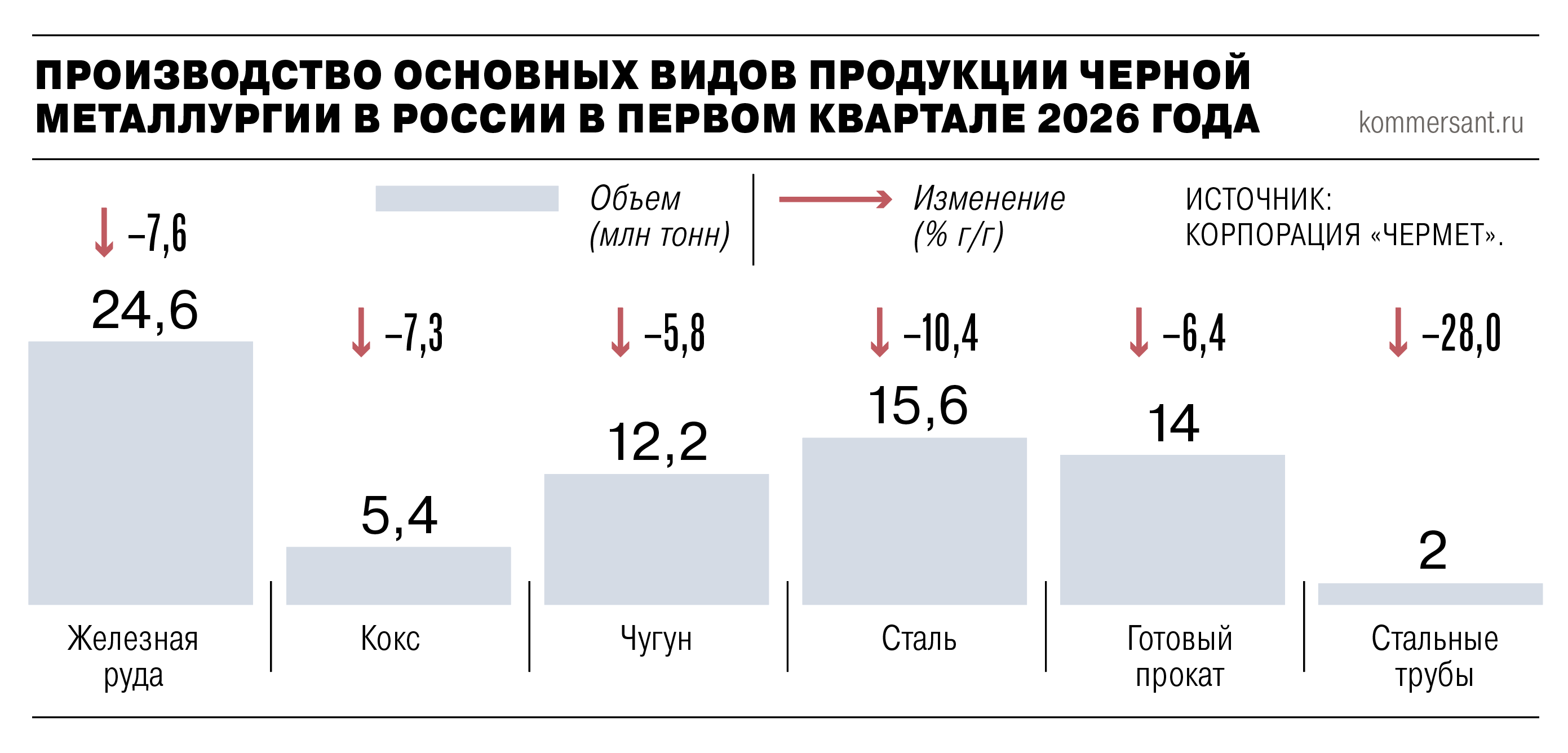 Металлурги считают рудодни