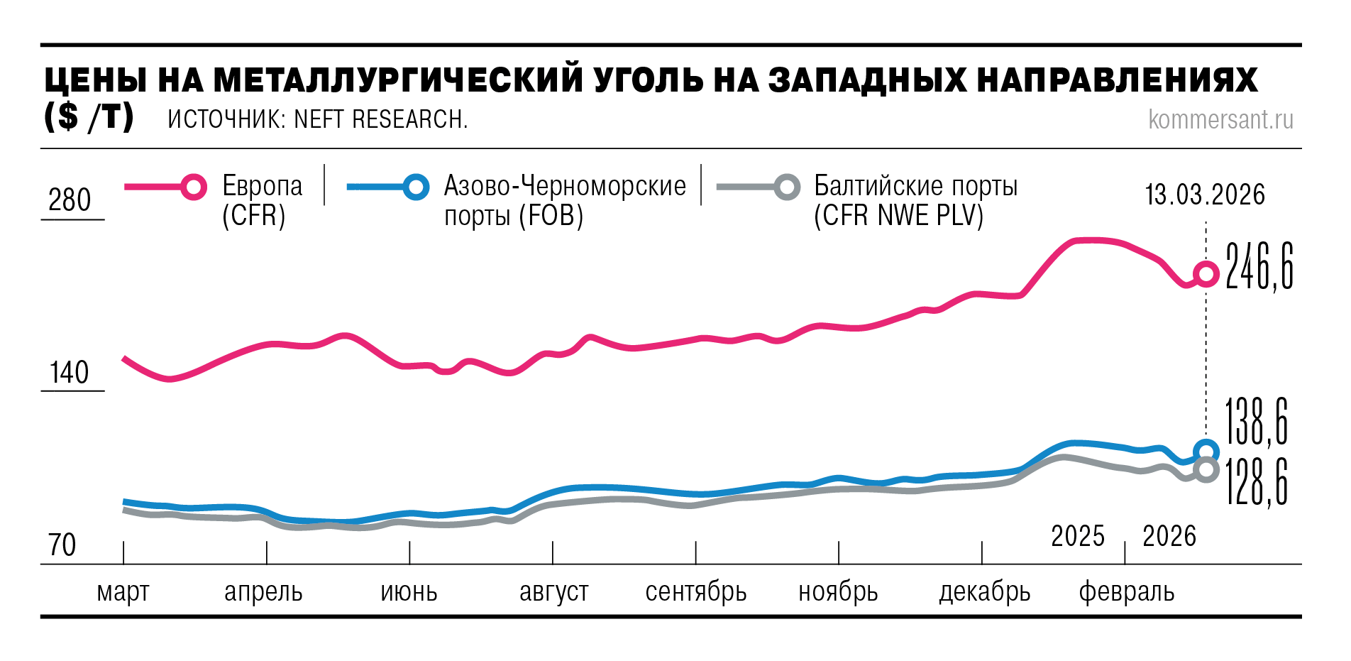 В домны подкинули денег